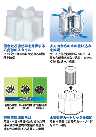 エアポンプ　水作エイト